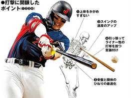 大谷翔平とヌートバー「虎の穴」で飛躍 成長要因は秘密?日本のプロ選手も続々 朝日新聞GLOBE
